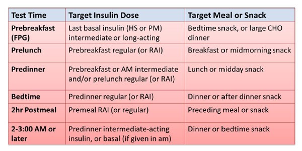 Insulin Products Comparison Chart