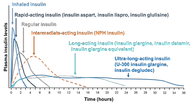 Tresiba Insulin Dosage Chart
