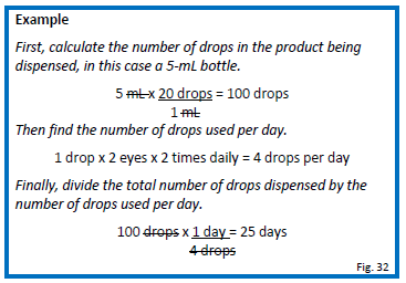 Eye Drop Calculation Chart